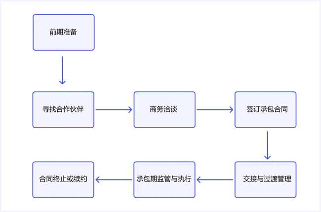 ʯϏS(chng)(du)аĎׂ(g)E