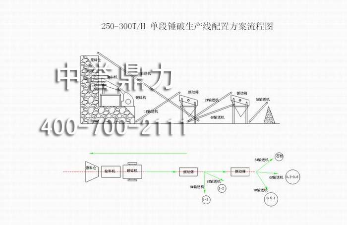 生產(chǎn)配置方案流程圖