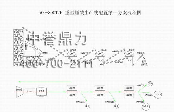 ra(chn)500-800Na(chn)ãra(chn)500-800