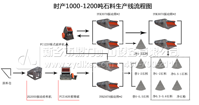 新鄉(xiāng)鼎力制砂生產線流程示意圖