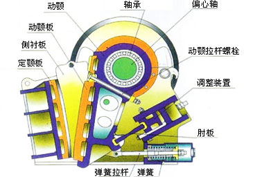 顎式破碎機結(jié)構(gòu)圖