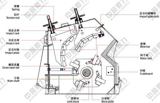 反擊式破碎機(jī)結(jié)構(gòu)圖