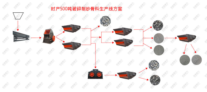湖南懷化溆浦縣雷峰石業(yè)時(shí)產(chǎn)500噸破碎制砂生產(chǎn)線方案
