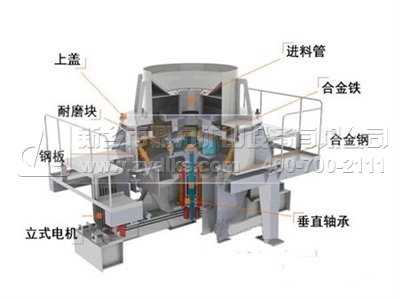 沖擊式破碎機(jī)結(jié)構(gòu)